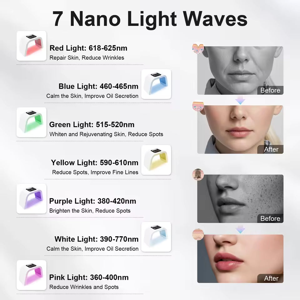 Masque LED Luminothérapie PDT 7 Couleurs 287 LED – Soin Visage Professionnel