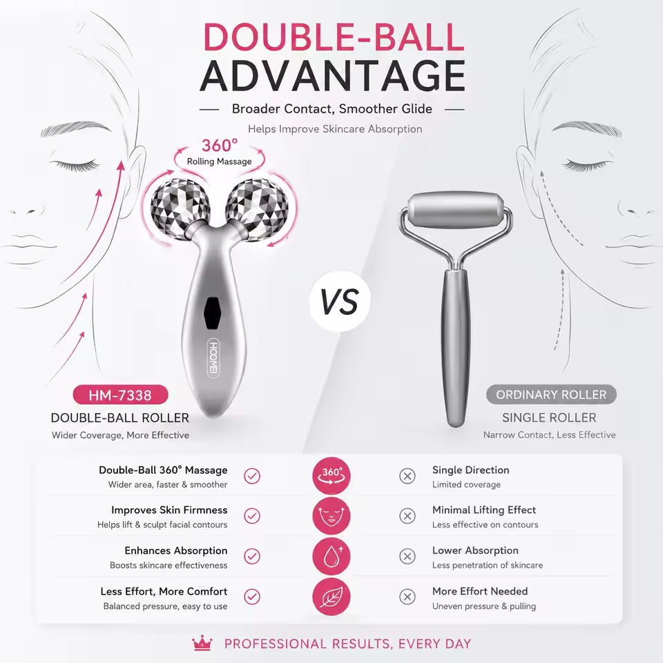 | Masseur Facial Solaire 3D HOOMEI HM-7338 – Microcourant & Double Rouleau 360°